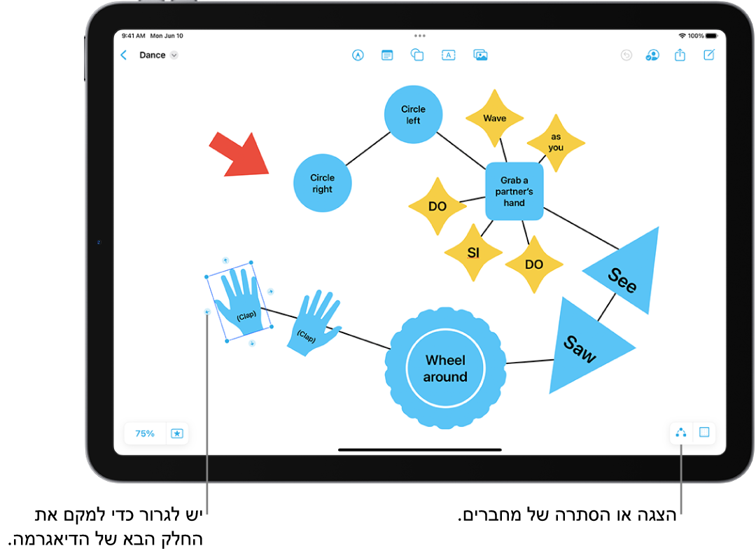 דיאגרמה בלוח Freeform עם מחברים שמוצגים על צורה שנבחרה, וכלי עיצוב הצורות גלויים מעליו.