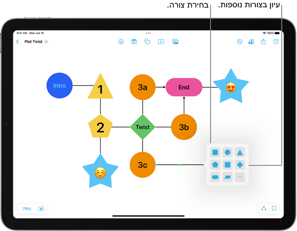 דיאגרמה שמתווספת אליה צורה חדשה.