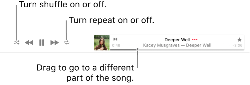 The top of Apple Music with a song playing. The playback controls are at the far left. The Shuffle button is to the left of the playback controls and the Repeat button is to the right of the controls. Drag the playhead to go to a different part of the song.