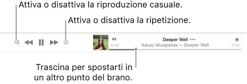 La parte superiore di Apple Music con un brano in riproduzione. I controlli di riproduzione sono all’estrema sinistra. Il pulsante Casuale si trova a sinistra dei controlli di riproduzione e il pulsante Ripeti si trova a destra dei controlli. Trascina la testina di riproduzione per spostarti in un altro punto del brano.