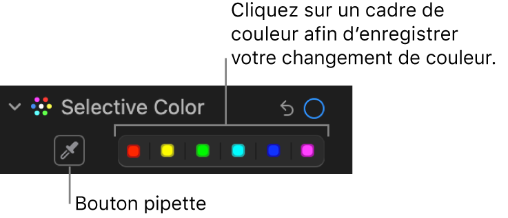 Les commandes « Couleur sélective » dans la sous-fenêtre Ajuster, présentant le bouton Pipette et les cadres de couleurs.