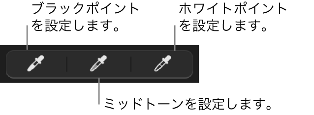 写真やビデオのブラックポイント、ミッドトーン、およびホワイトポイントを設定するために使用する3つのスポイト。