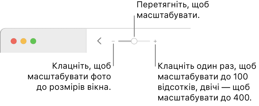 Панель інструментів з елементами керування масштабом.