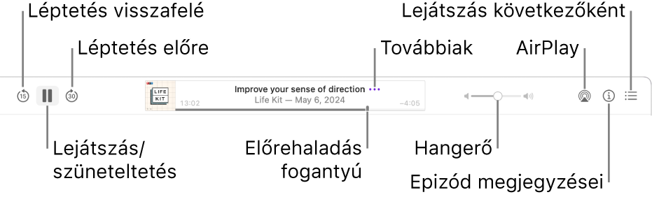 A Podcastok ablak felső része, amelyben a lejátszás alatt álló epizód és a lejátszásvezérlők láthatók: Ugrás vissza, Szüneteltetés, Ugrás előre, folyamatjelző fogantyú, Továbbiak, Hangerő, AirPlay, Epizódjegyzetek és Lejátszás következőként.