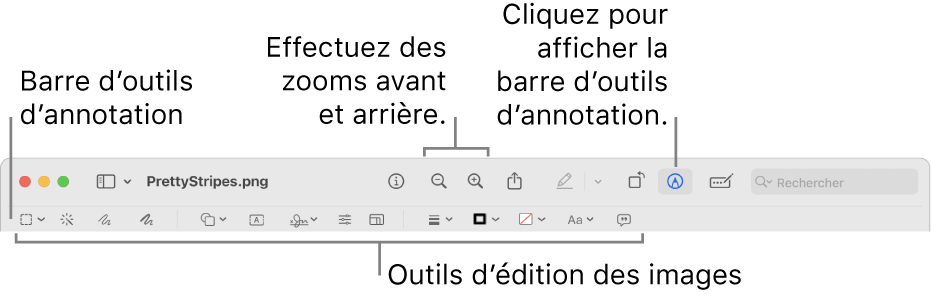 Barre d’outils de balisage pour l’édition d’images.