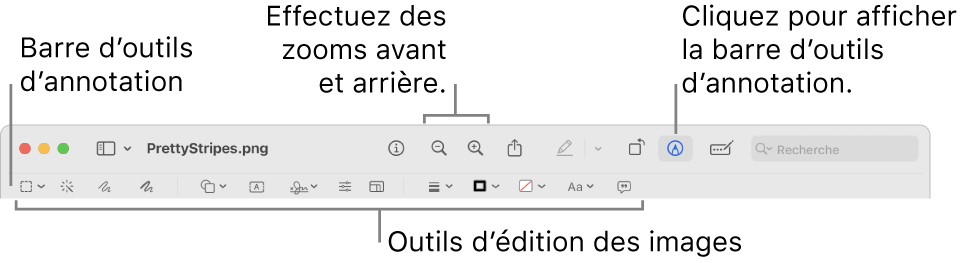 Barre d’outils d’annotation pour l’édition d’images.