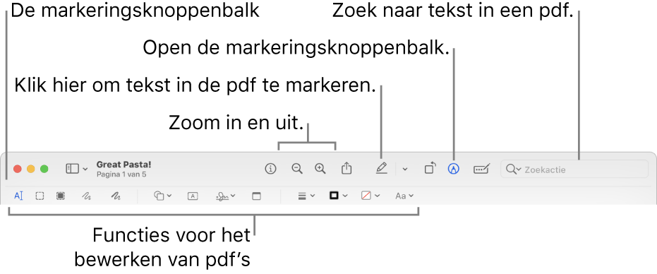 De markeringsknoppenbalk voor het annoteren van een pdf.