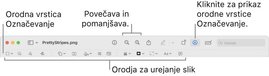 Orodna vrstica za označevanje, ki omogoča urejanje slik.