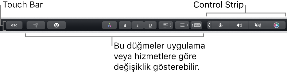 Sağda daraltılmış Control Strip’i ve uygulamaya ya da göreve göre değişen düğmeleri gösteren, klavyenin üst tarafındaki Touch Bar.