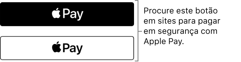 O botão que aparece nos sites que aceitam o Apple Pay para compras.