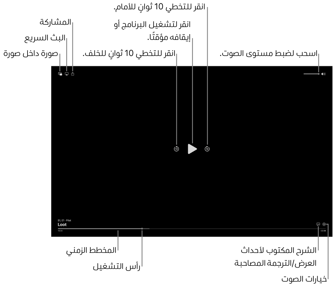 عناصر التحكم في التشغيل في العارض، وتظهر بها أزرار التشغيل أو الإيقاف مؤقتًا، والتخطي للأمام أو للخلف، وضبط مستوى الصوت.