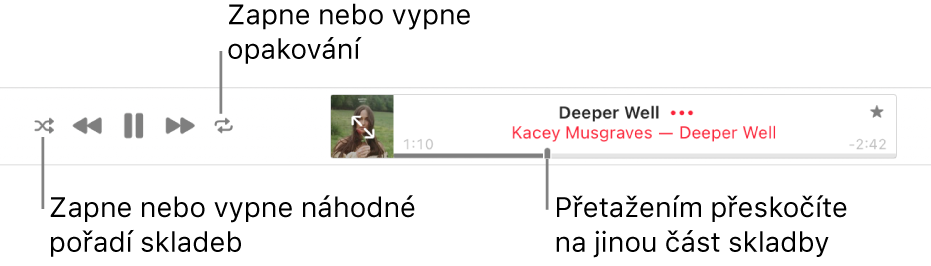 Horní část okna Apple Music s přehrávanou skladbou. Úplně nalevo jsou ovládací prvky přehrávání. Nalevo od ovládacích prvků je tlačítko Zamíchat a napravo tlačítko Opakovat Tažením přehrávací hlavy přeskočíte na jinou část skladby
