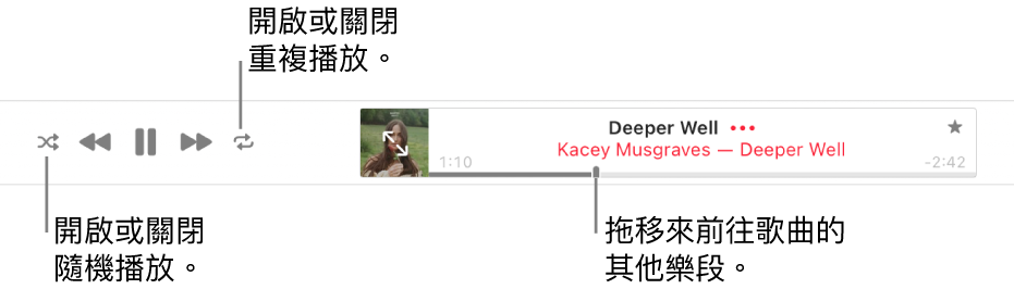 Apple Music 的最上方顯示正在播放的歌曲。播放控制項目位於最左側。「隨機播放」按鈕位於播放控制項目左側,而「重複」按鈕位於控制項目右側。拖移播放磁頭來前往歌曲的不同部分。