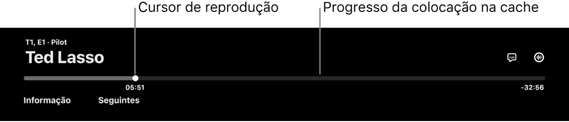 Controlos de reprodução