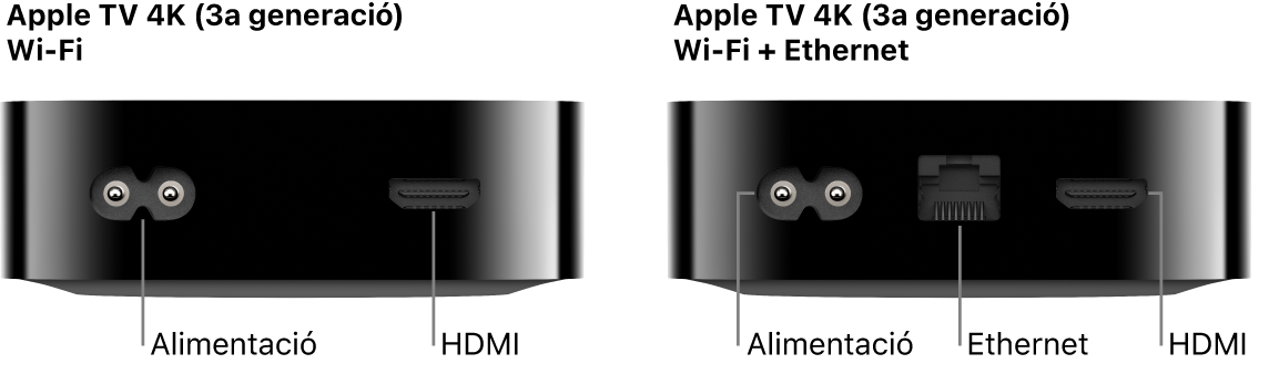 Vista posterior de l’Apple TV 4K (3a generació) amb Wi-Fi i Wi-Fi + Ethernet en què es mostren els ports