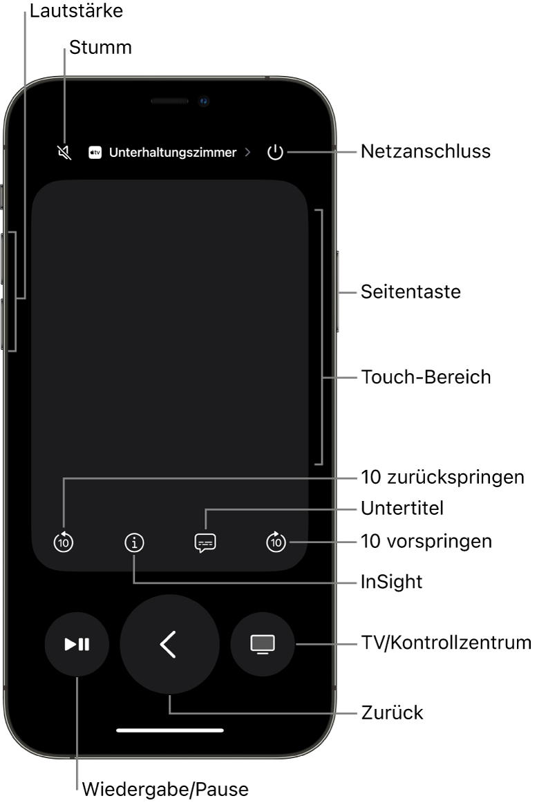 Remote-App auf dem iPhone mit Tasten für Lautstärke, Wiedergabe, Stromversorgung und mehr