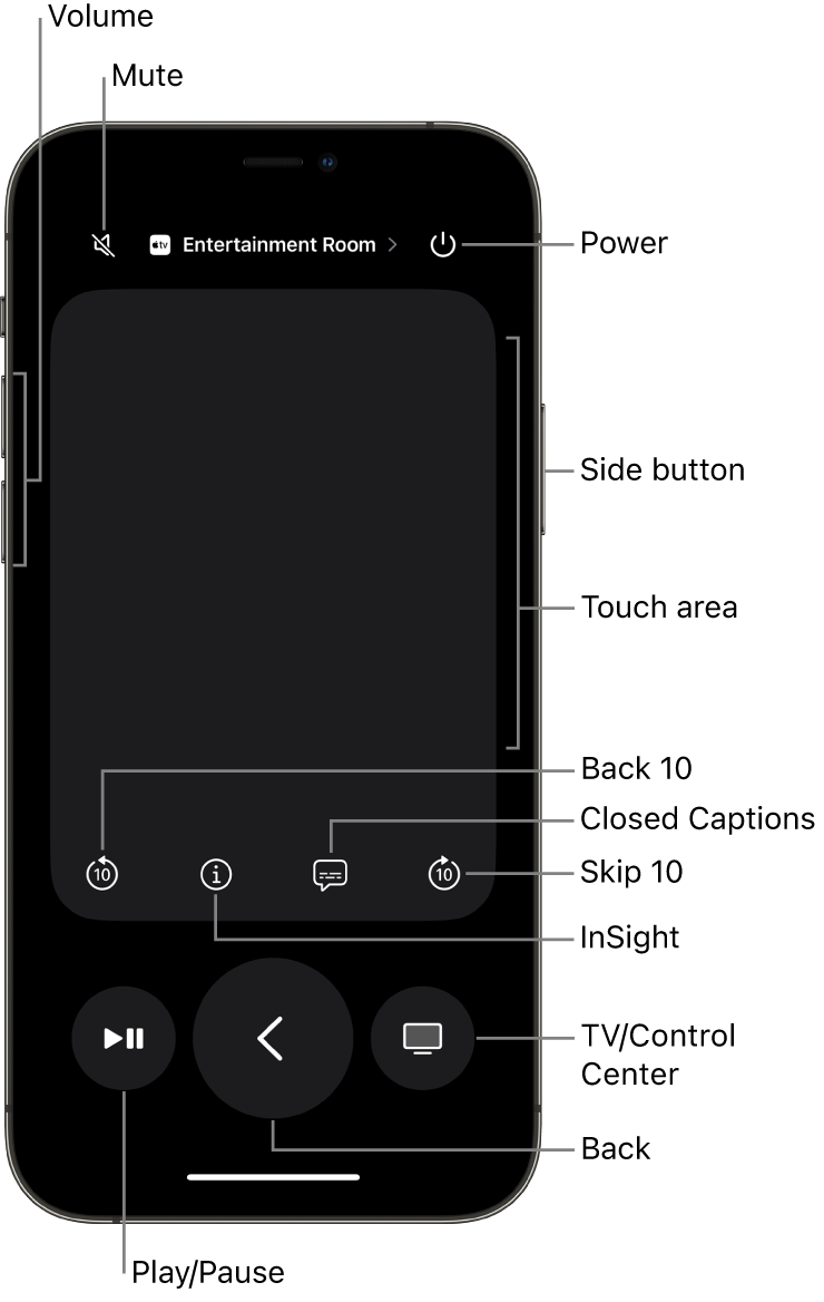 Remote app on an iPhone, showing buttons for volume, playback, power, and more