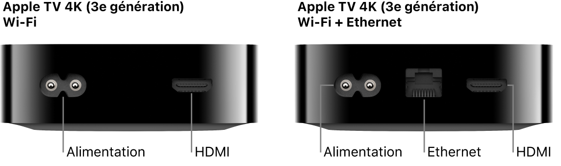 Vue arrière des Apple TV 4K (3e génération) Wi‑Fi et Wi‑Fi + Ethernet avec leurs ports