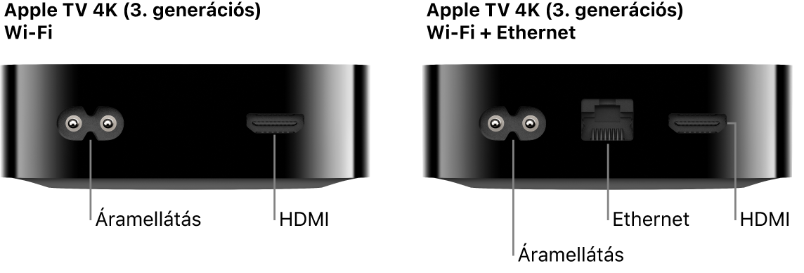 Az Apple TV 4K (3. generáció) Wi-Fi és Wi-Fi + Ethernet hátsó nézete a portokkal