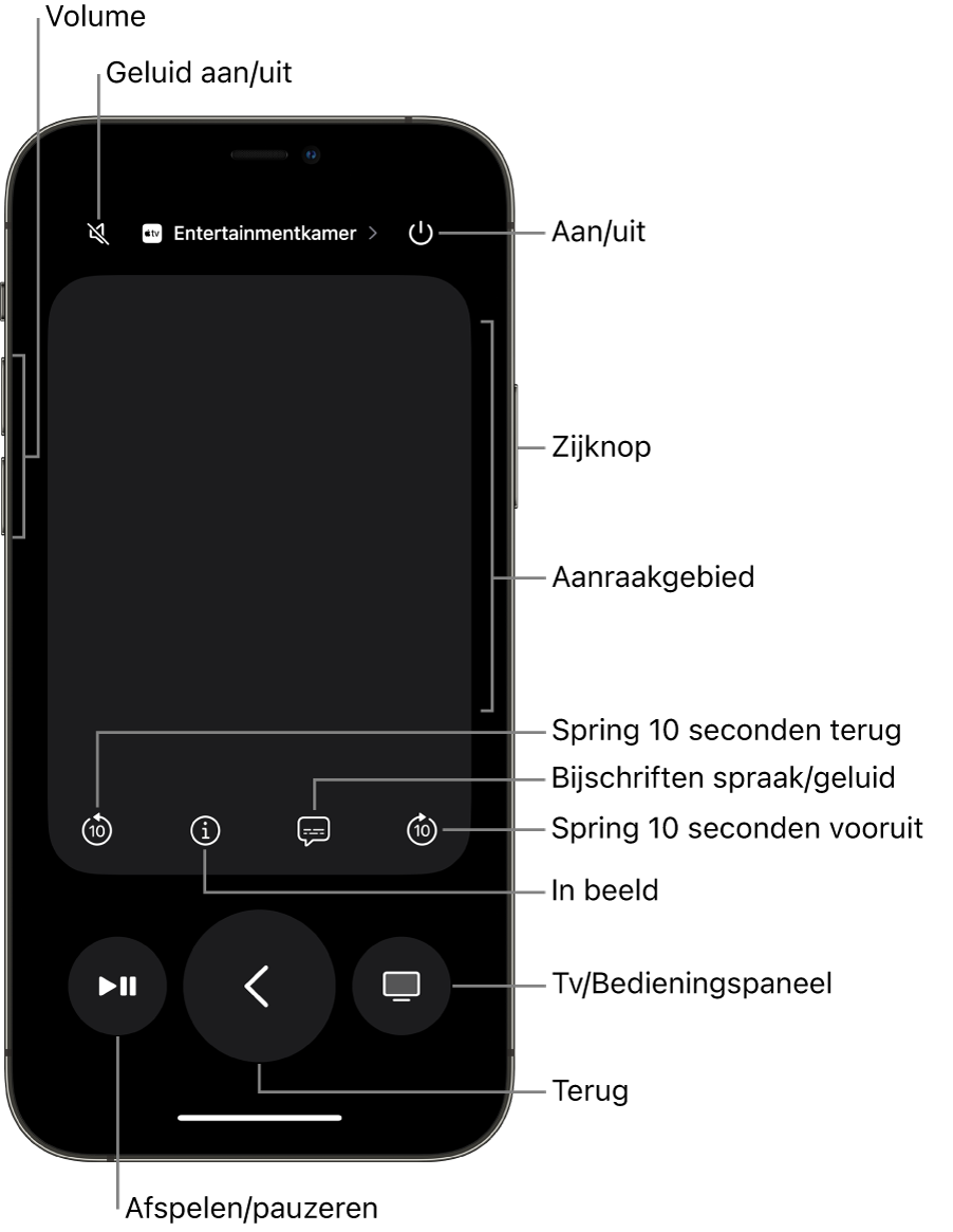 De Remote-app op een iPhone, met onder andere de volume-, afspeel- en aan/uit-knop