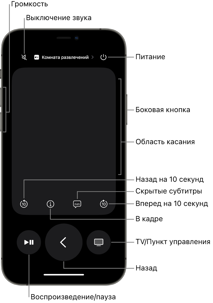 В приложении «Пульт» на iPhone показаны кнопки управления громкостью, воспроизведением, питанием и другие элементы управления.