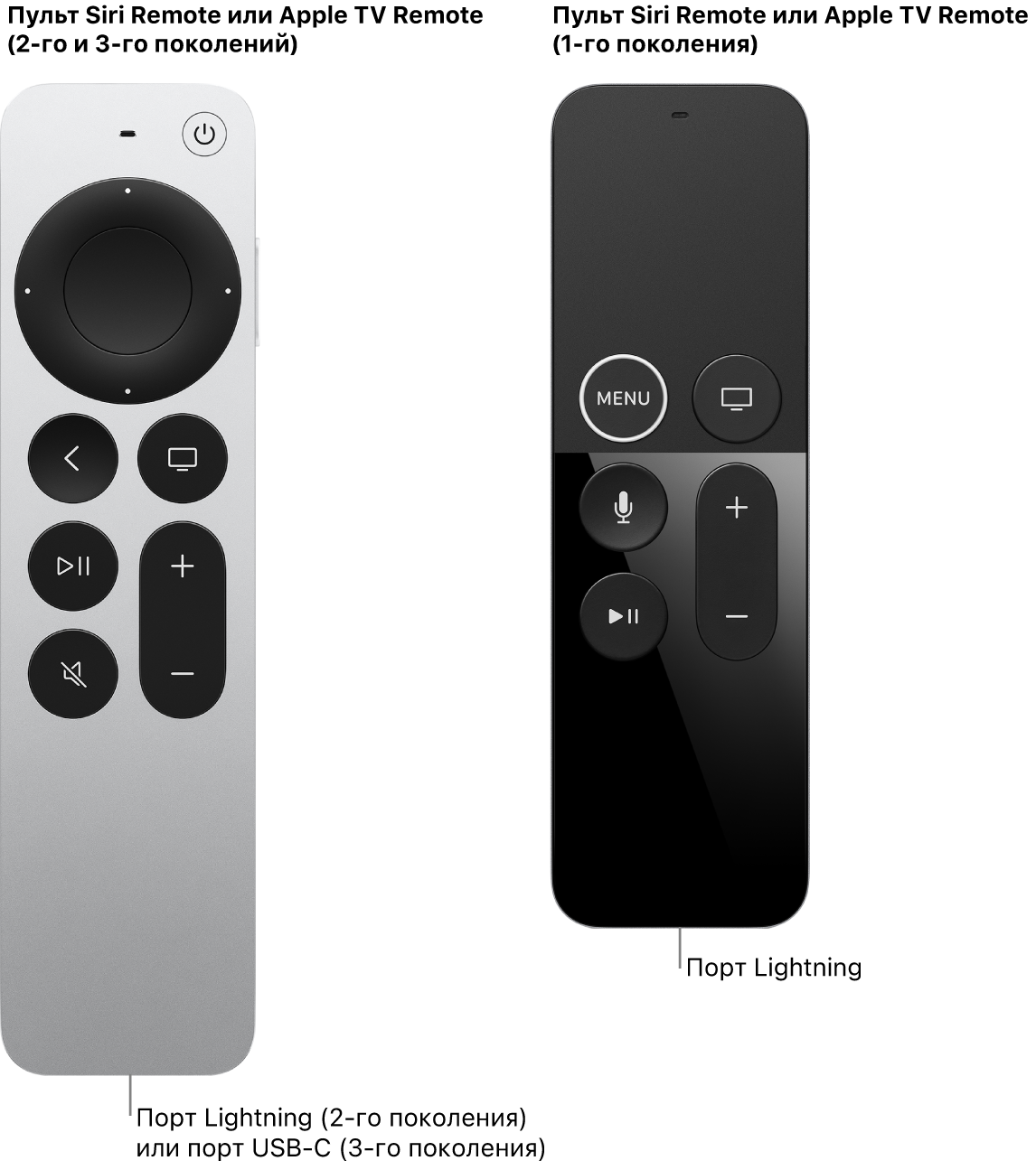 Изображение пультов Siri Remote и Apple TV Remote (2-го поколения) и Siri Remote и Apple TV Remote (1-го поколения) с разъемами для зарядки.