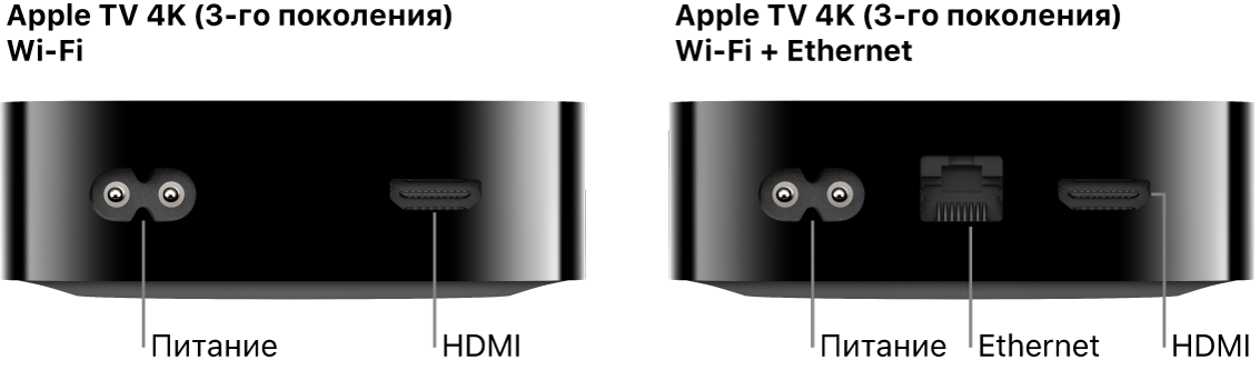 Apple TV 4K (3-го поколения, Wi-Fi и Wi-Fi + Ethernet), вид сзади. Показаны разъемы.