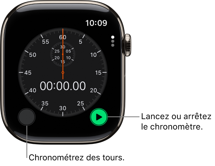 Écran de chronomètre analogique. Touchez le bouton de droite pour le lancer ou l’arrêter, et le bouton de gauche pour garder en mémoire les temps de chaque tour.