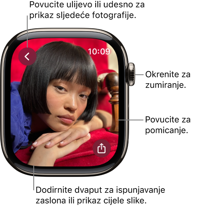 Dok se fotografija prikazuje, okrenite Digital Crown za zumiranje, povucite za pomicanje ili dvaput dodirnite za prebacivanje između prikaza cijele fotografije ili ispunjavanja zaslona fotografijom. Povucite ulijevo ili udesno za prikaz sljedeće fotografije. Tipka Podijeli nalazi se u donjem desnom kutu.