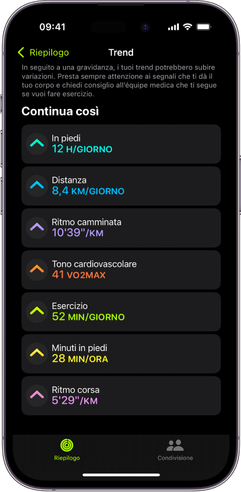 Il pannello Trend nell’app Attività su iPhone. Diverse metriche vengono visualizzate sotto all’intestazione Trend, vicino alla parte superiore dello schermo. Le metriche includono Esercizio, “In piedi”, Distanza e molte altre. Movimento viene visualizzato sotto l’intestazione “Dai un’occhiata”.