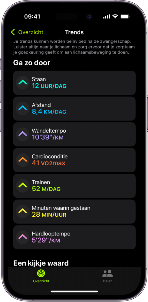 Het tabblad 'Trends' in de Activiteit-app op de iPhone. Onder 'Trends' boven in het scherm staan enkele metingen. Je ziet onder meer 'Trainen', 'Staan' en 'Afstand'. 'Bewegen' staat onder 'Een kijkje waard'.