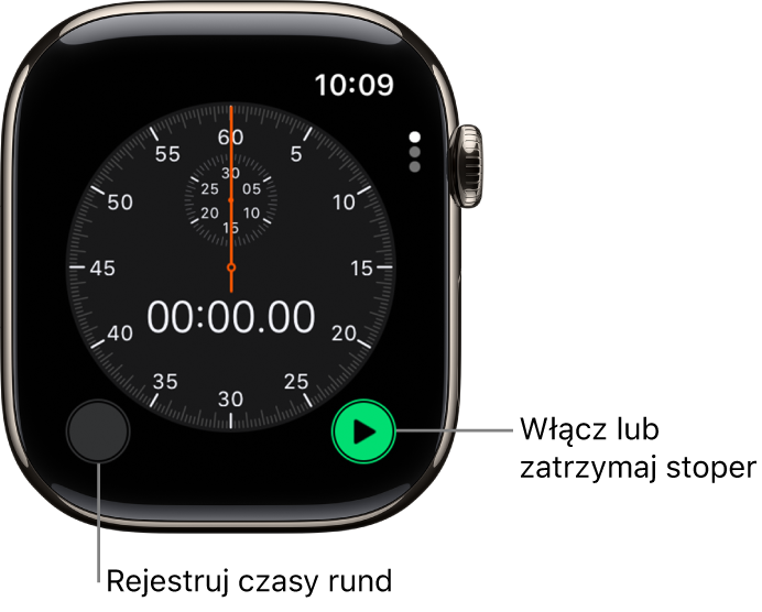Ekran stopera analogowego. Stuknij w prawy przycisk, aby włączyć lub zatrzymać stoper. Stuknij w lewy przycisk, aby rejestrować czas rund.