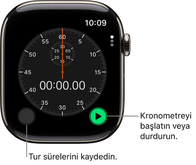Analog kronometre ekranı. Başlatmak ve durdurmak için sağdaki düğmeye, tur sürelerini kaydetmek için soldaki düğmeye dokunun.