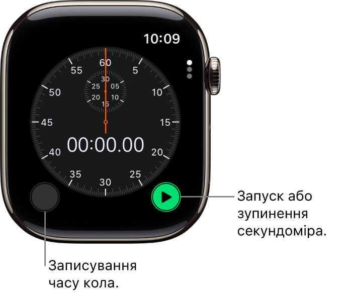 Екран аналогового секундоміра. Торкніть кнопки справа на аналоговому секундомірі, щоб запустити або зупинити відлік часу, або кнопки зліва, щоб засікти час кола.