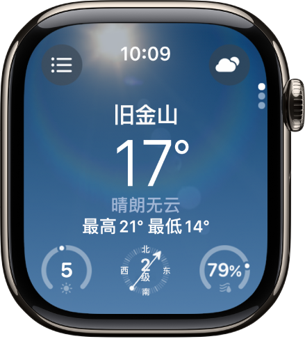 “天气” App 显示当天天气的概览。位置名称下方显示当前温度。底部是三个按钮：“紫外线指数”、“风速”和“降水”。“位置列表”按钮位于左上方，“天气状况”按钮位于右上方。