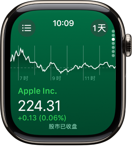 “股市” App 中，一只股票的信息。屏幕中间出现的大图形显示股票在一个月内的表现。