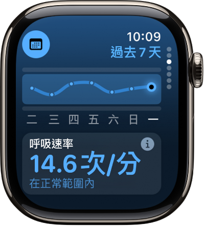 「生命徵象」App 畫面底部顯示前一晚的呼吸速率。最上方圖表追蹤過去 7 天的呼吸速率。