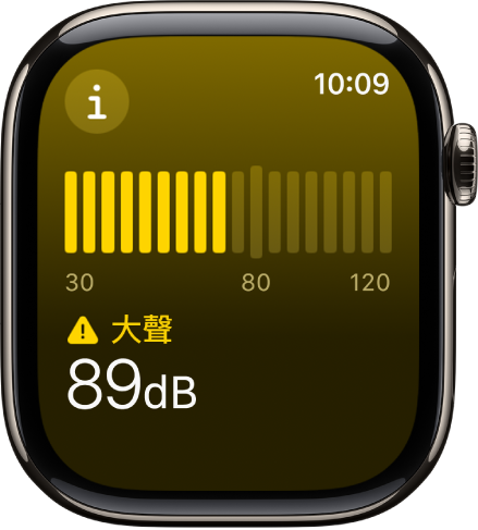 「噪音」App 顯示聲級計和 89 分貝的音量，上方帶有「低音量」字樣。