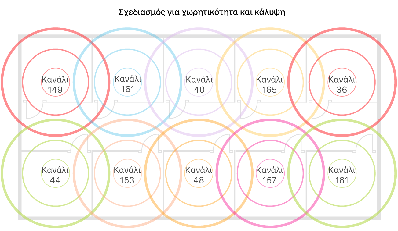 Παράδειγμα σχεδιασμού Wi-Fi για κάλυψη και δυναμικότητα.