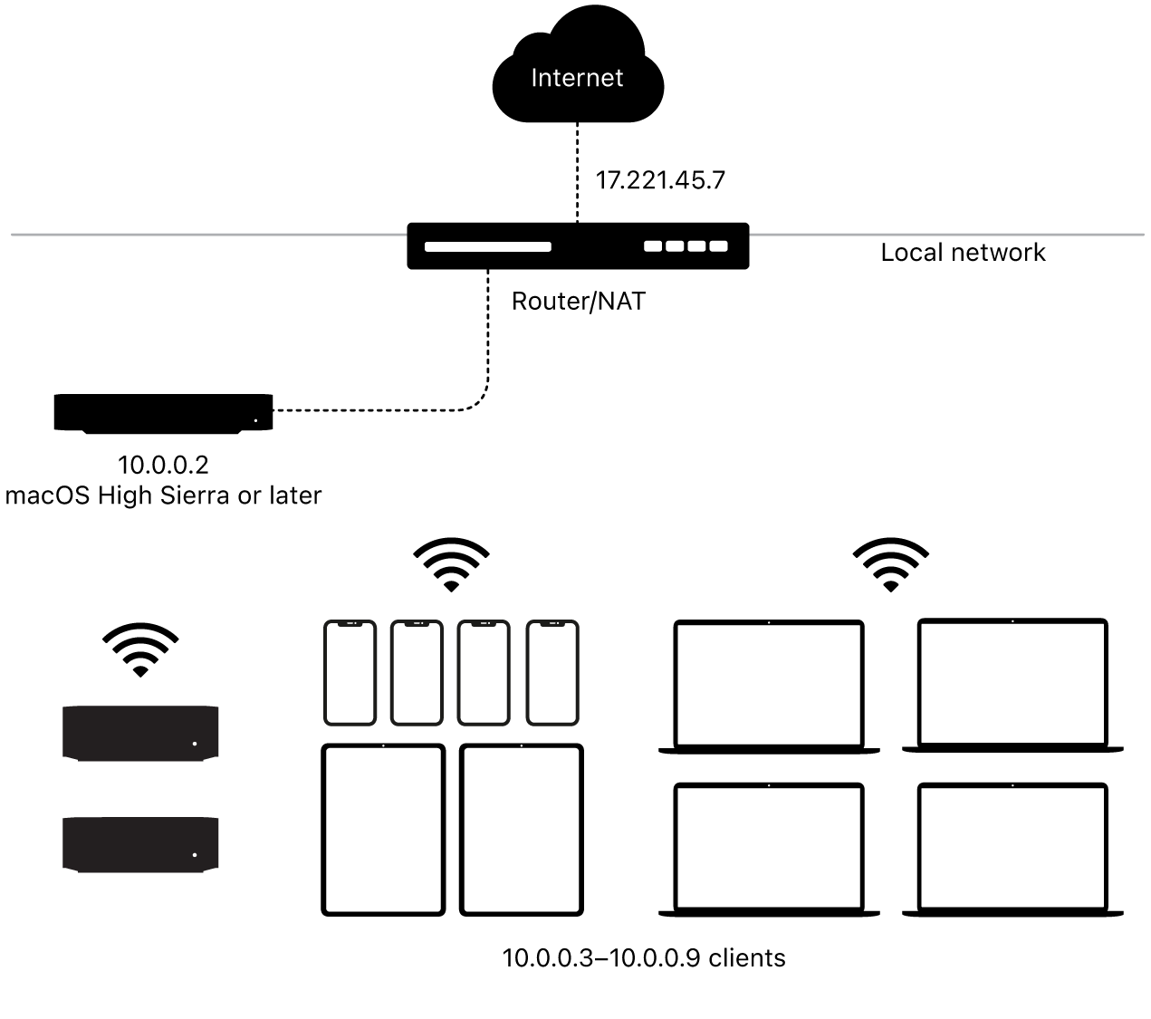 A diagram showing a single subnet content cache.