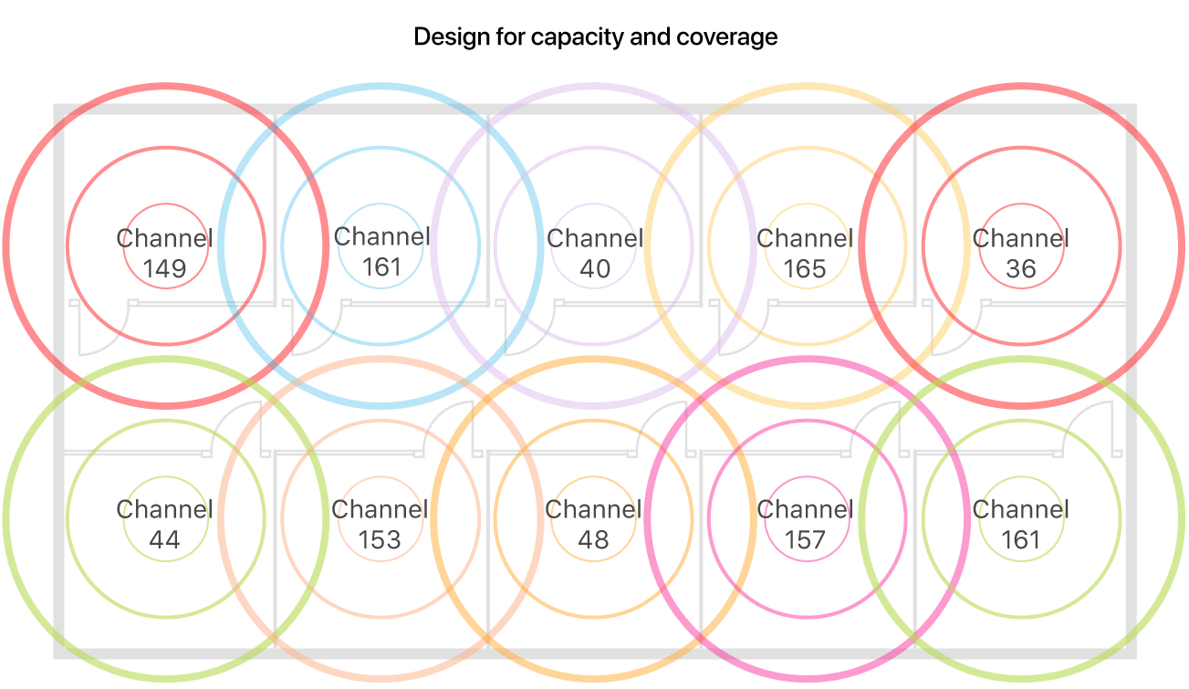 Example of a Wi-Fi design for coverage and capacity.