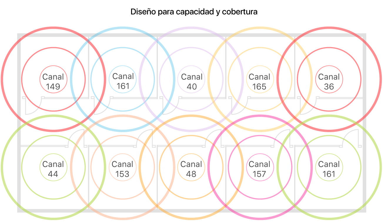 Ejemplo de red Wi-Fi diseñada para optimizar la cobertura y la capacidad.