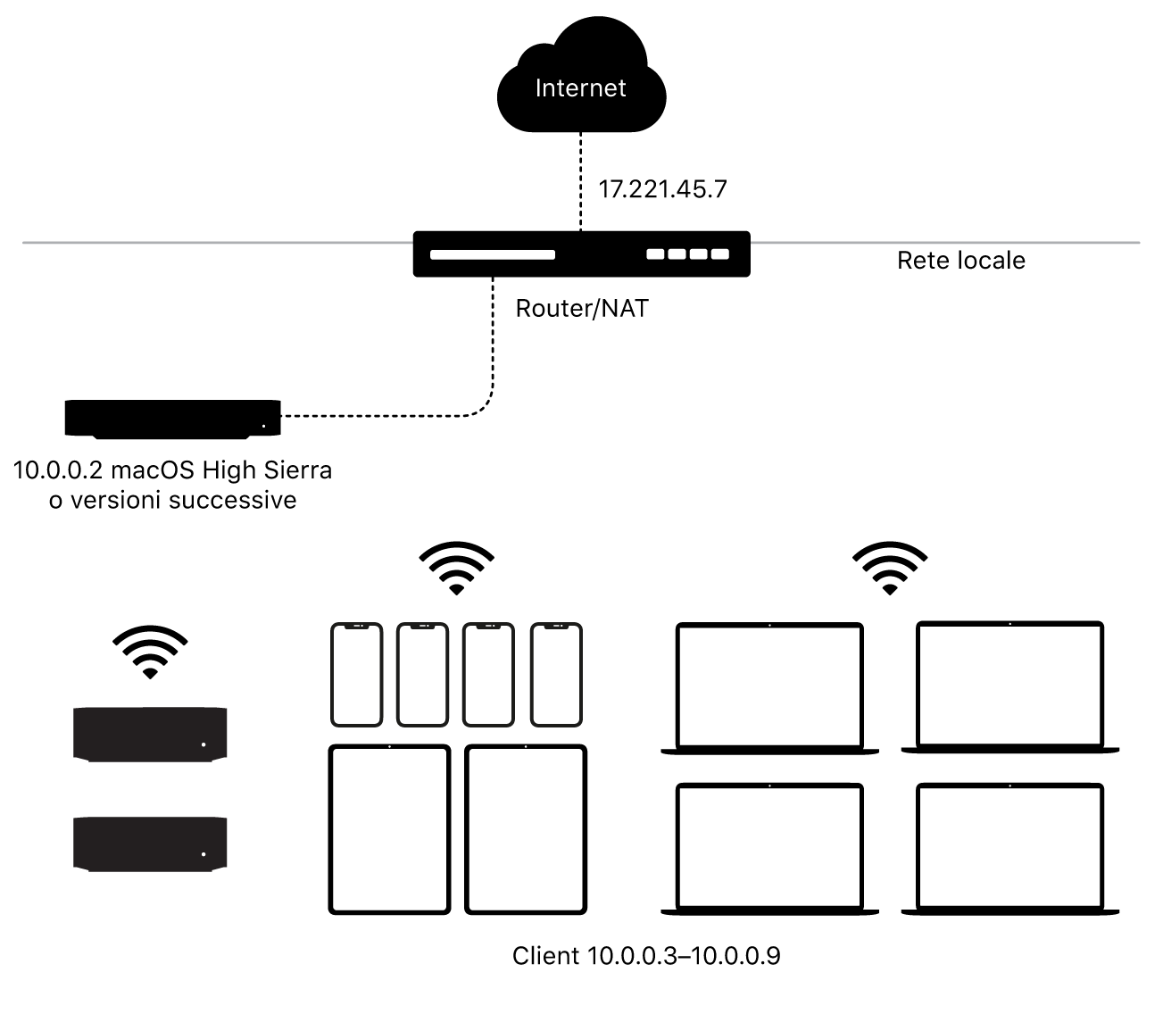 Un diagramma che mostra una cache dei contenuti di una sottorete singola.