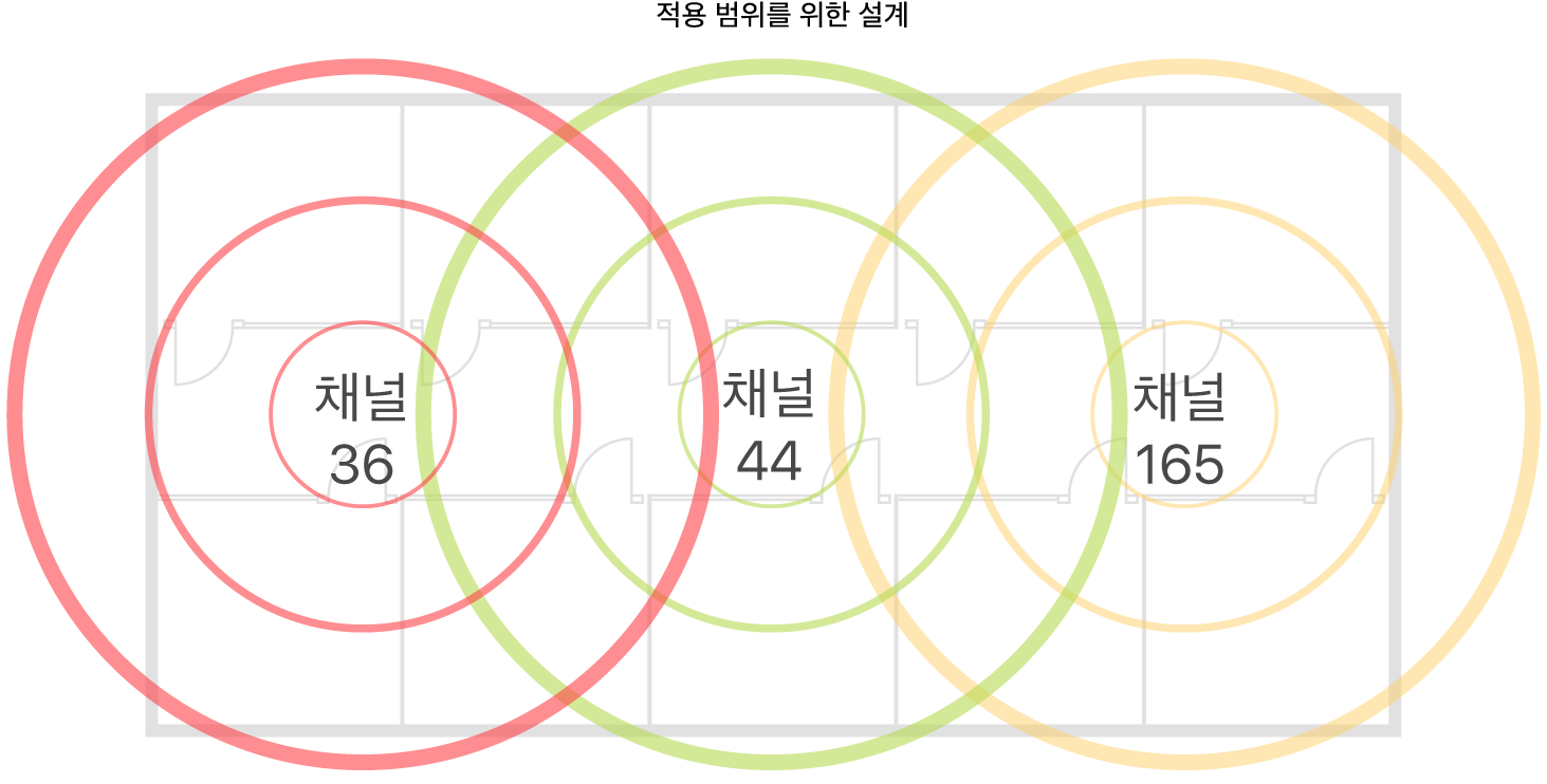 범위에 대한 Wi-Fi 설계 예시.