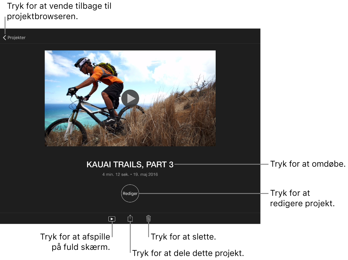 En skærm med oplysninger om projektet, med projektets titel og knappen Rediger til at åbne projektet. Øverst til venstre er der en Projekter tilbage-knap til at vende tilbage til projektbrowseren. Knapperne Afspil på fuld skærm, Del og Slet vises nederst.