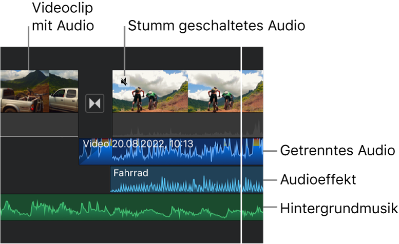 Audiowellenformen für einen herausgelösten Audioclip, einen Toneffektclip und einen Hintergrundmusikclip in der Timeline