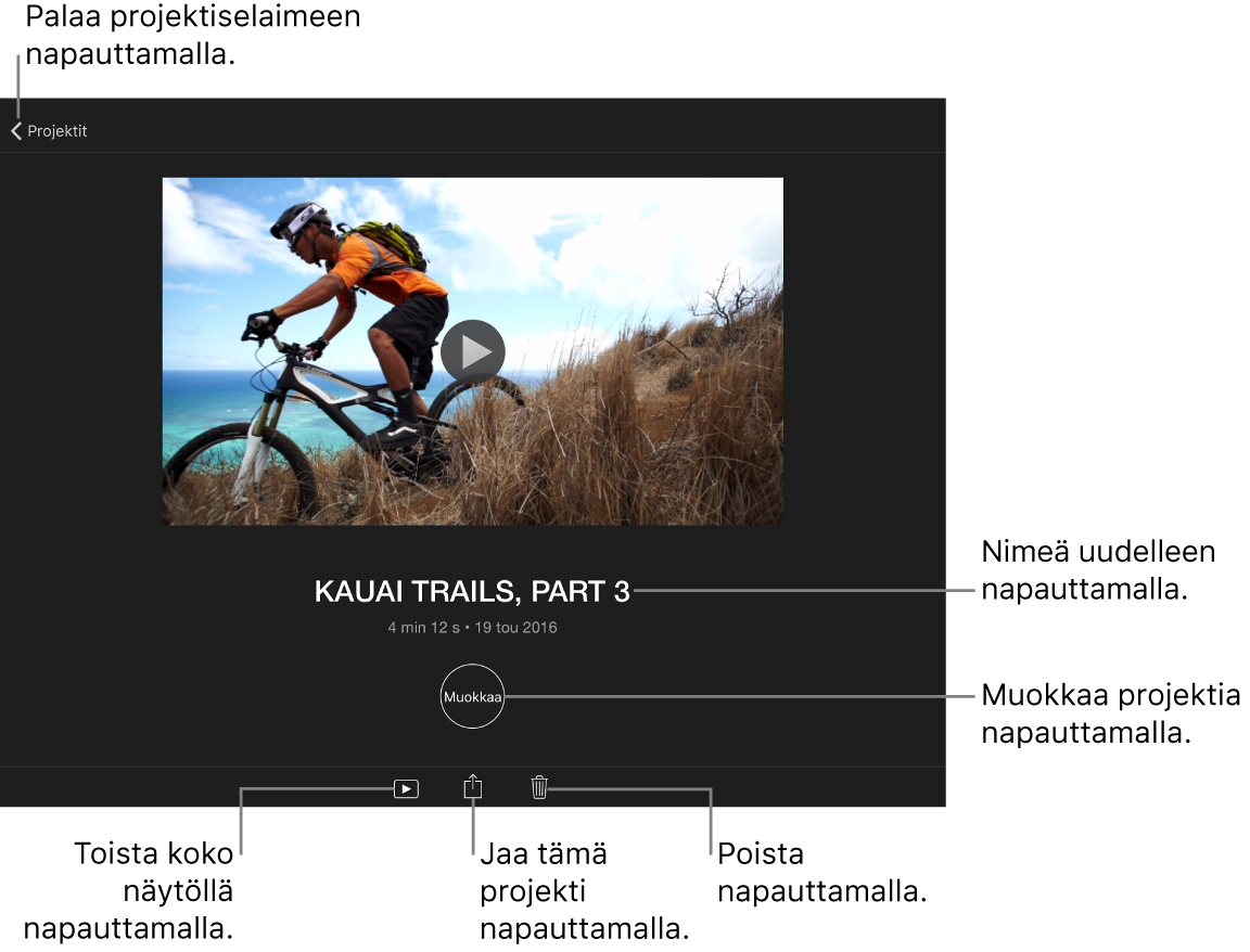 Projektin tietonäyttö, jossa on projektin nimi ja Muokkaa-painike projektin avaamista varten. Ylhäällä oikealla on Projektit-painike, jolla voidaan palata projektiselaimeen. Toista koko näytöllä-, Jaa- ja Poista painikkeett tulevat näkyviin alareunassa.