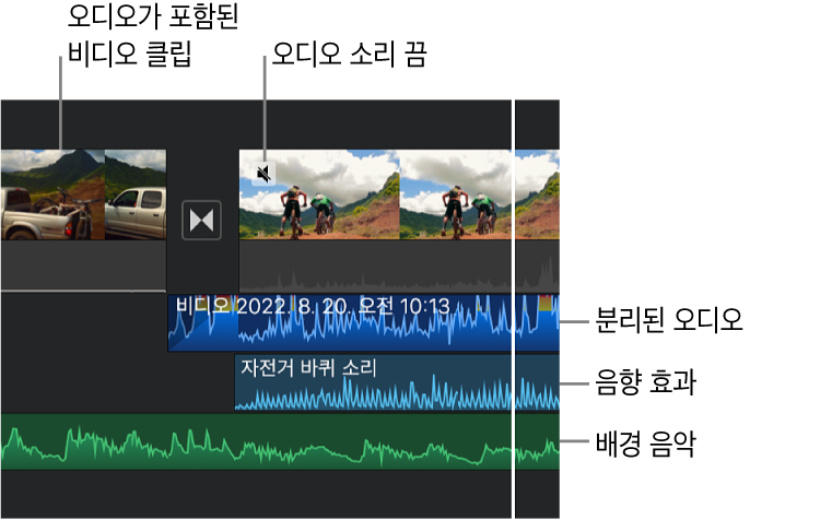 타임라인에 있는 분리된 오디오 클립의 오디오 파형, 음향 효과 클립 및 배경 음악 클립.
