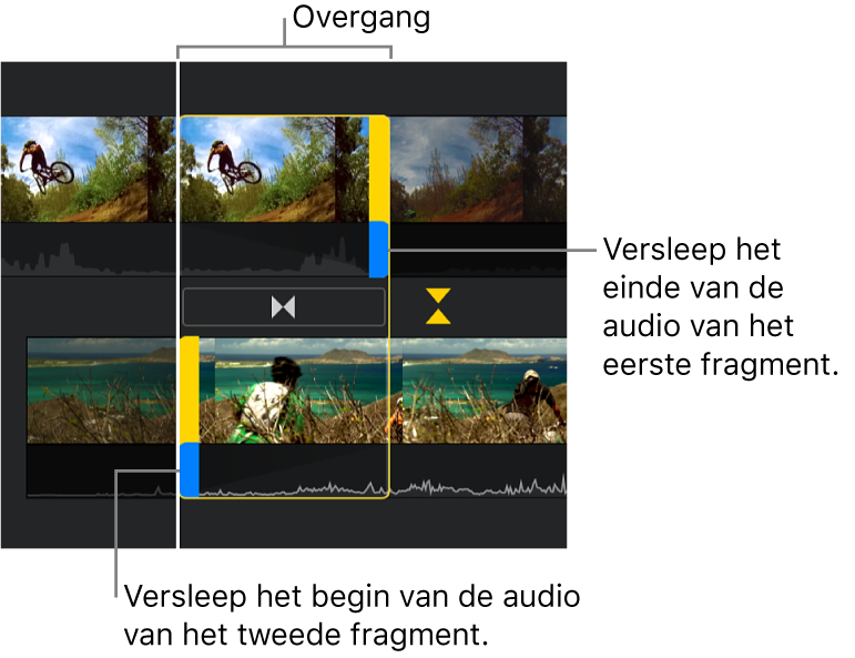 De precisie-editor met een overgang in de tijdbalk. Met de blauwe handgrepen wordt aangepast waar de audio van het eerste fragment eindigt en de audio van het tweede fragment begint.