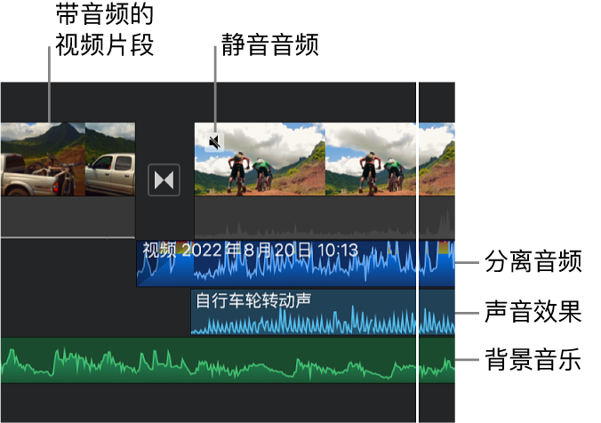 时间线中已分离音频片段、声音效果片段和背景音乐片段的音频波形。
